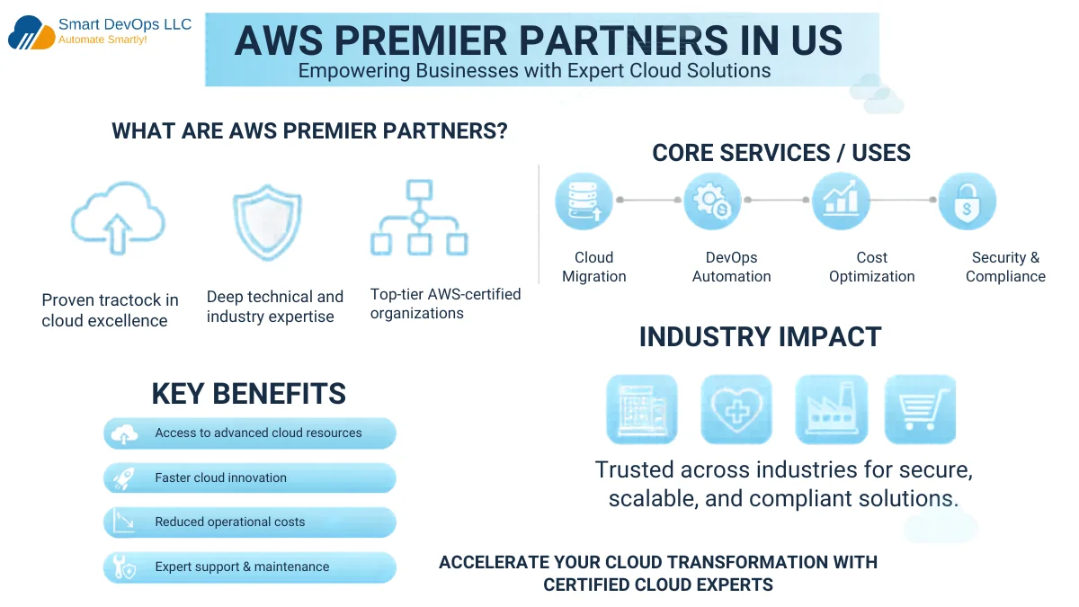 Smart Devops LLC | Enterprise Cloud, DevOps & AI Solutions