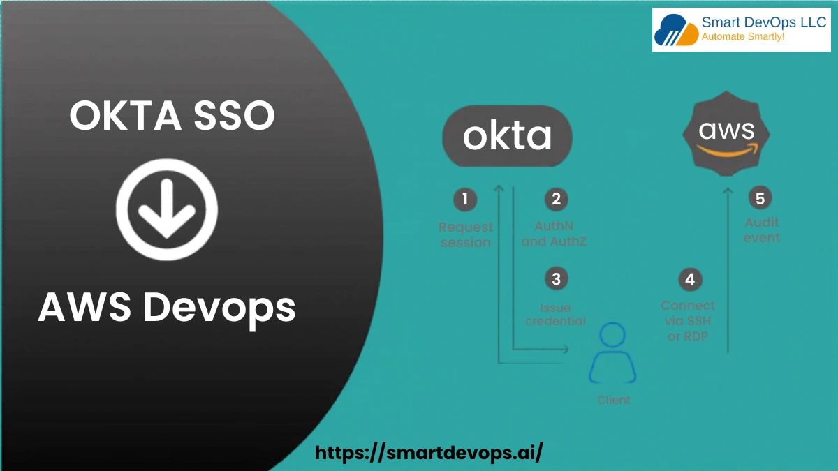 Smart Devops LLC | Enterprise Cloud, DevOps & AI Solutions